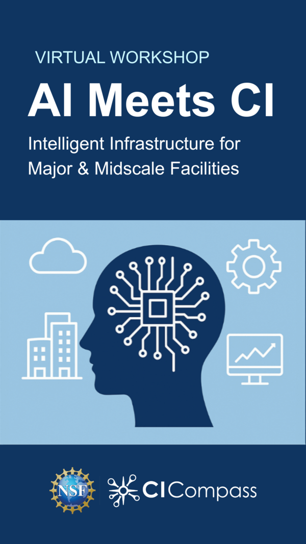 Virtual Workshop: AI Meets CI. Intelligent Infrastructure for Major & Mid-scale Facilities. Graphic includes a silhouette of a human head containing a microchip, with icons of a cloud, building, gear, and upward-trending graph. Logos for NSF and CI Compass are at the bottom.