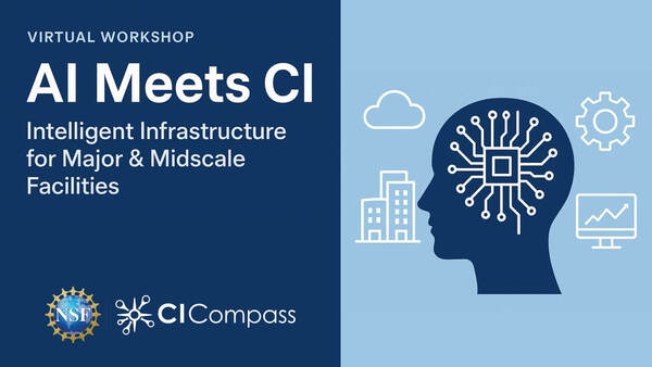 Virtual Workshop: AI Meets CI, Intelligent Infrastructure for Major & Midscale Facilities. Dark blue head with microchip, surrounded by white icons: cloud, buildings, gear, and data graph. NSF and CI Compass logos.